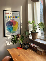 School and family charts I vista 2