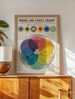 School and family charts I