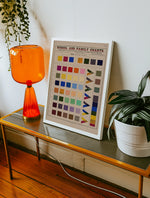 School and family charts II